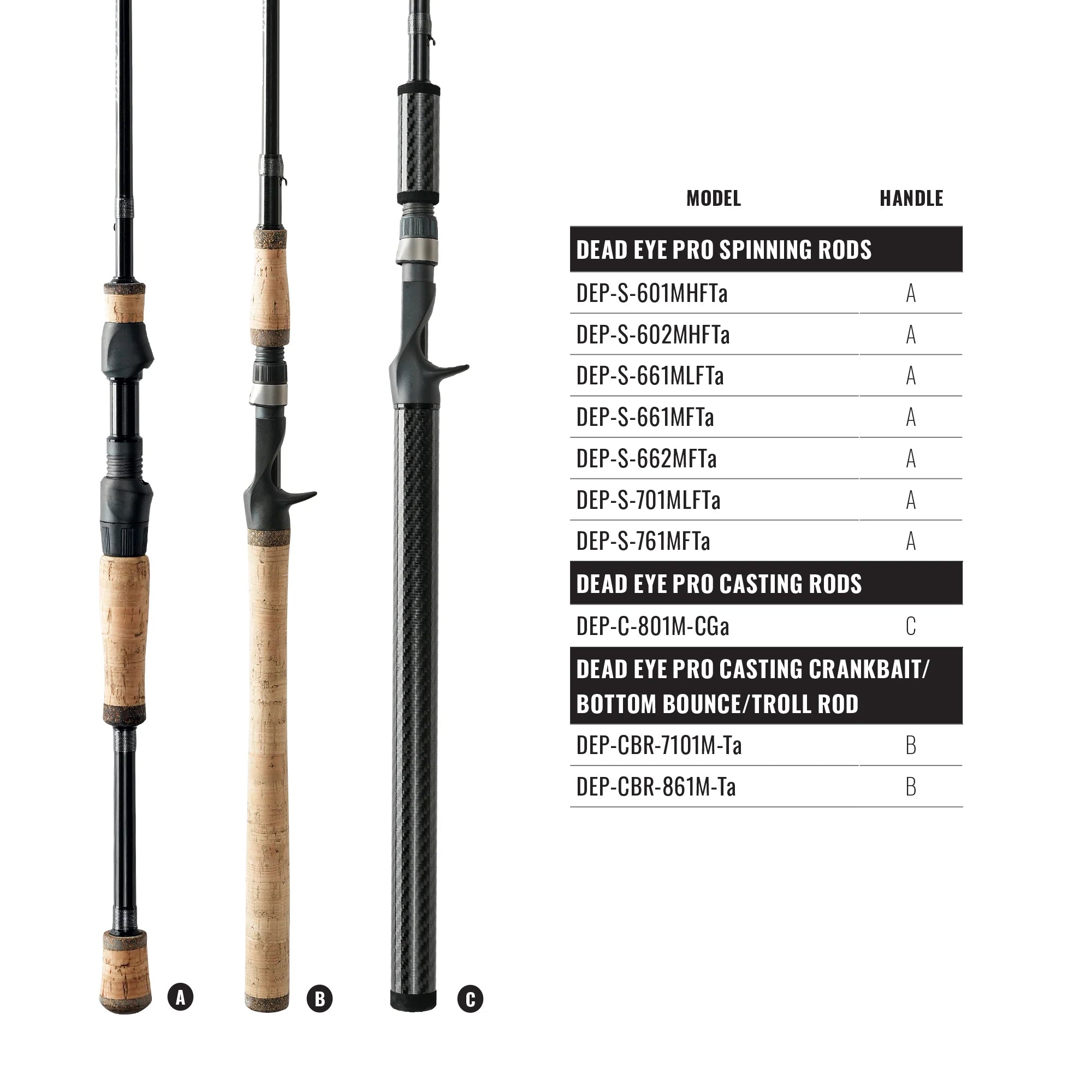 Okuma Dead Eye Pro A-series Trolling Rods