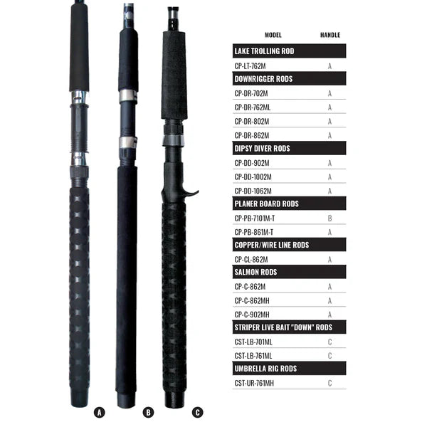 Okuma Classic Pro GLT Downrigger Rods