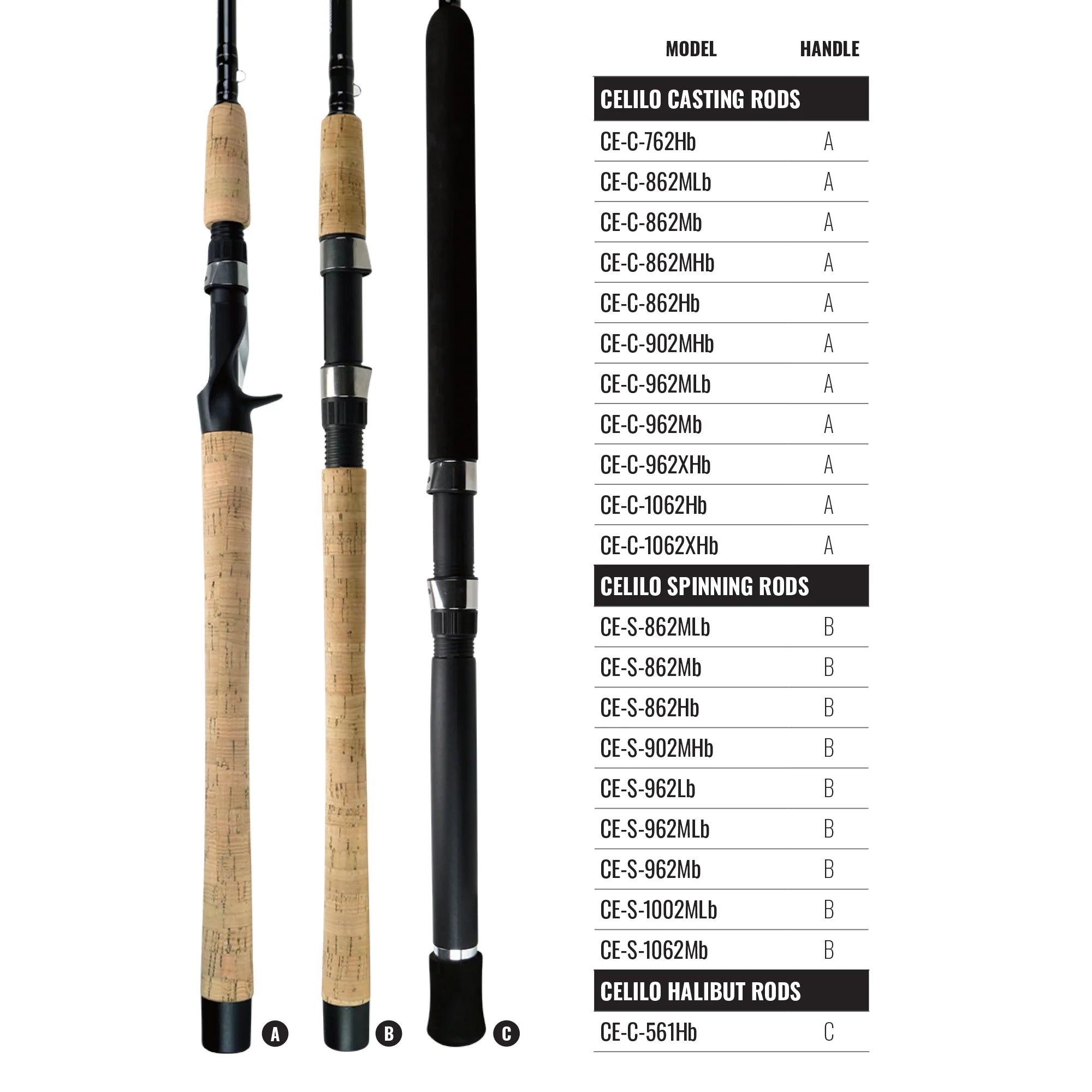 Okuma Celilo B-series Spinning Rods