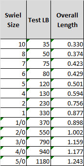 Spro SPSB Power Swivel Black